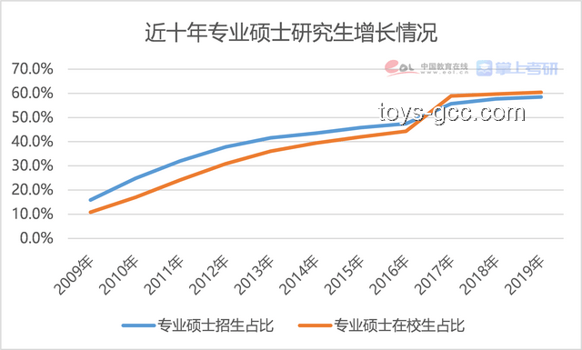 2025年非全研究生取消传闻与现实的对比分析